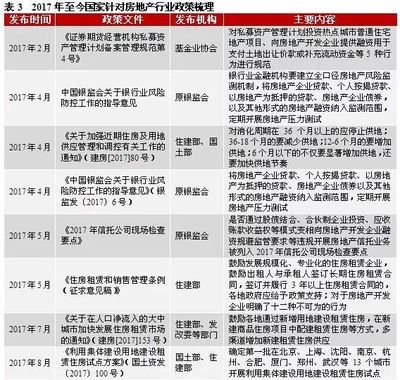2018下半年房地產行業信用風險展望及投資策略 物業管理平臺崛起的價值重構